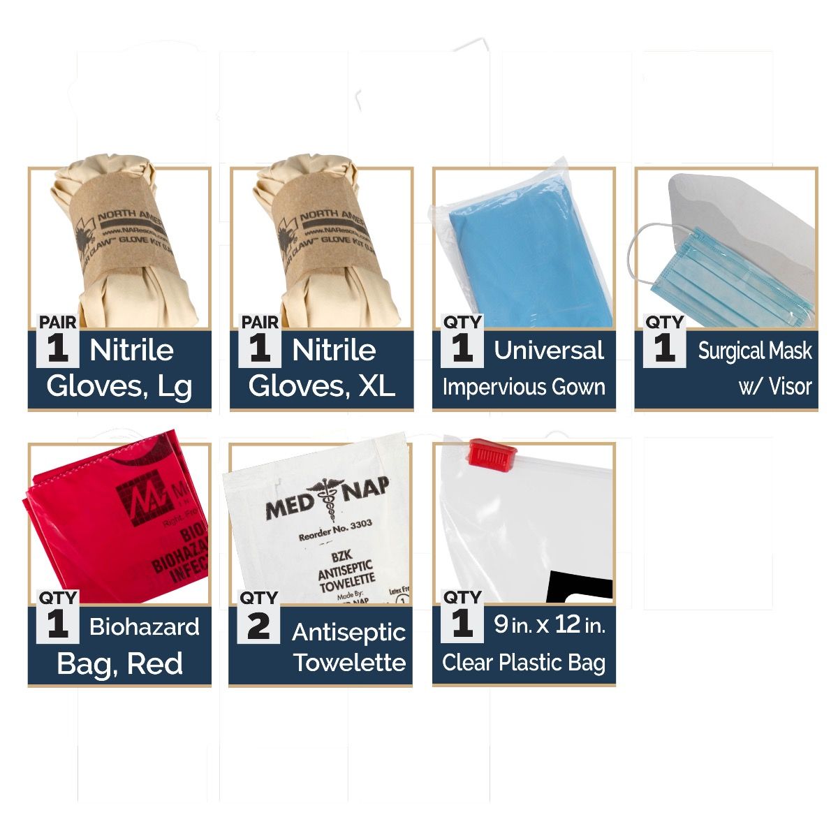 Medical - Biological Personal Protection Kit
